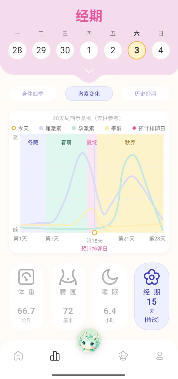 28-day hormone pattern illustration